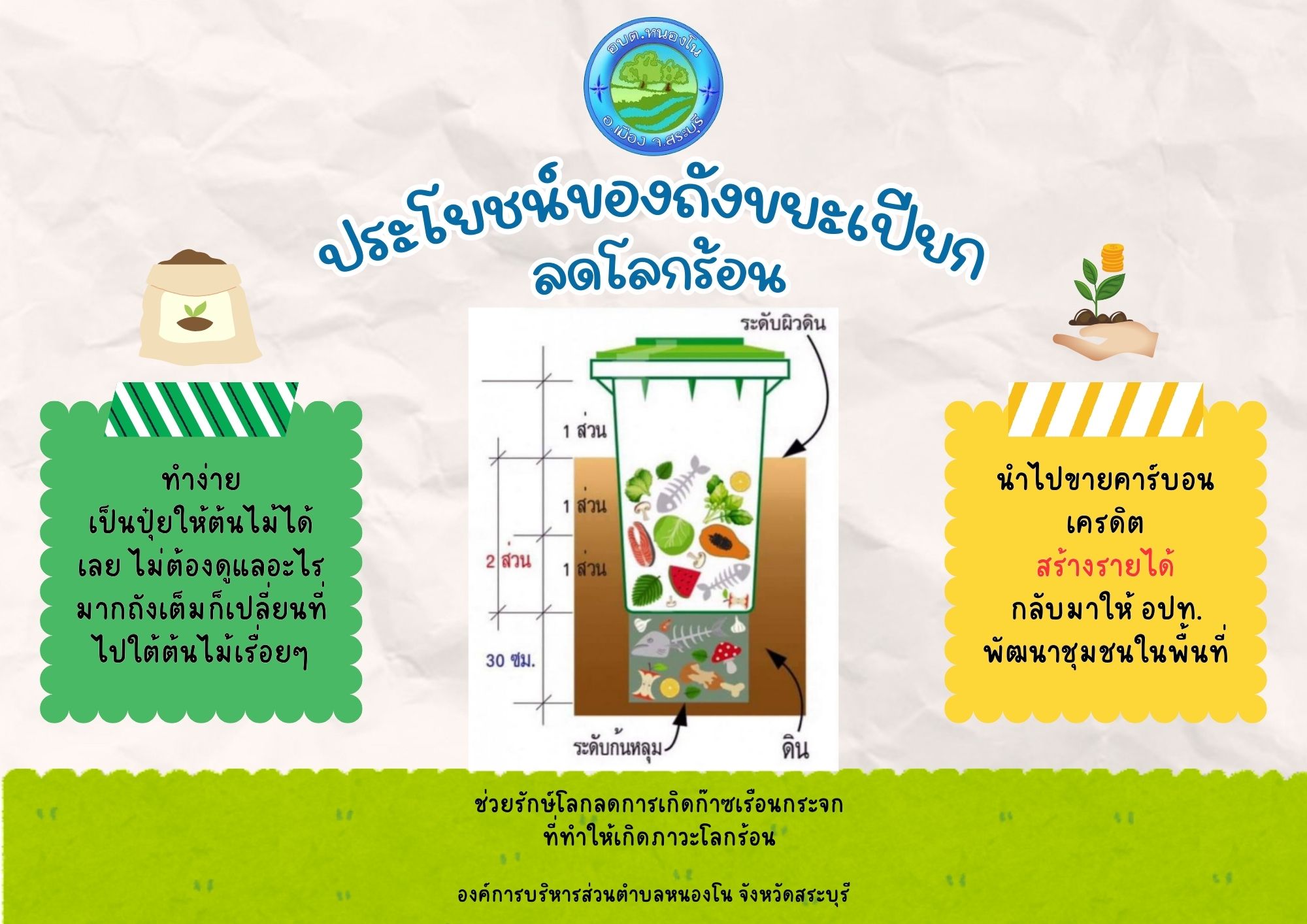 การขับเคลื่อนแผนปฏิบัติการเชิงกลยุทธ์แนวใหม่ RE-X-RAY "โครงการถังขยะเปียก ลดโลกร้อนฯ" ประจำปีงบประมาณ 2569